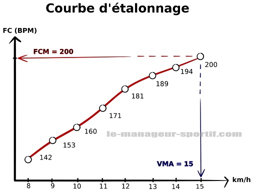 calcul distance footing